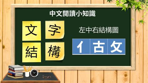 上角結構字|中文閱讀小知識—文字結構篇